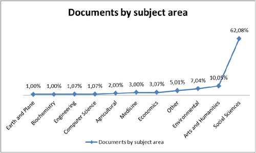 Figure 5. State Administrative Law Documents by Subject Area. Source: Analysis Using VosViewer, 2021.