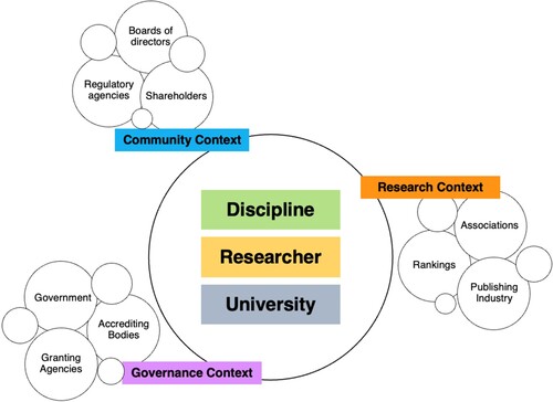 Figure 2. Contextual model of community engagement (CMCE) framework.