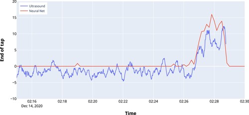 Figure 15. Spectral approach versus neural net.