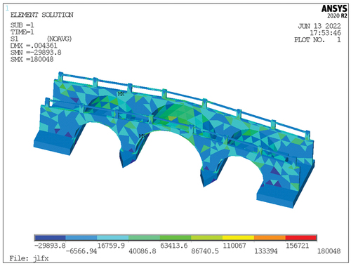 Figure 20. 1st principal stress nephogram of the Yongchang Bridge under condition 2 (Unit: N/m2).