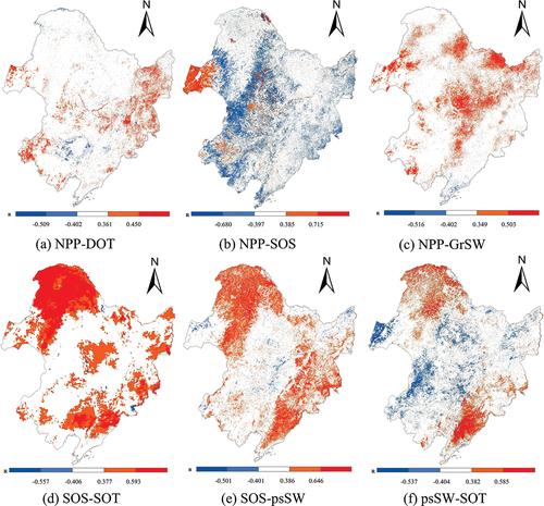 Figure 7. The partial correlations between vegetation and soil freeze-thaw variables.