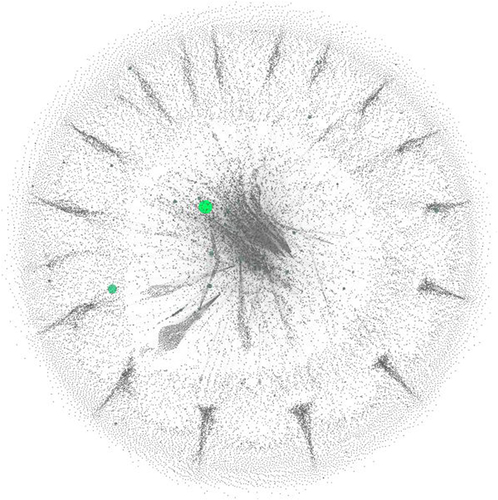 Figure 2. Social network visualization of twitter users on vaccination after COVID-19.