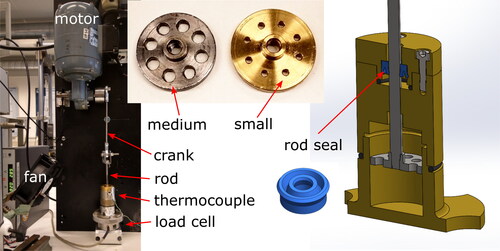 Figure 1. Pictures of the homemade grease worker (Citation12) and the setup.