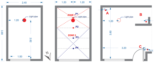 Figure 4. Test room dimensions and analysis points.