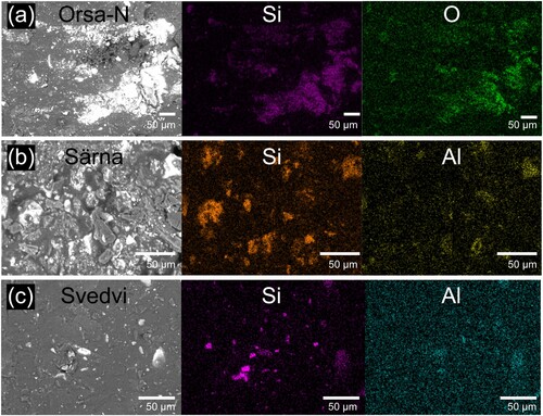 Figure 5. SEM images of tars with their corresponding elemental mapping from (a) Orsa-N, (b) Svedvi, and (c) Särna churches.