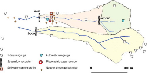 Fig. 3 Instruments implementation in the Tondi Kiboro catchments.