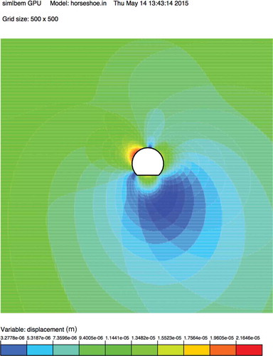 Figure 4. Displacements around the horseshoe-shaped tunnel for a model size of 5002 points.