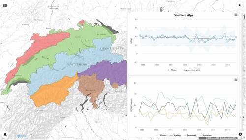 Figure 15. NDWI information dashboard showing NDWI annual and seasonal time-series at biogeographical scale in the MapX platform