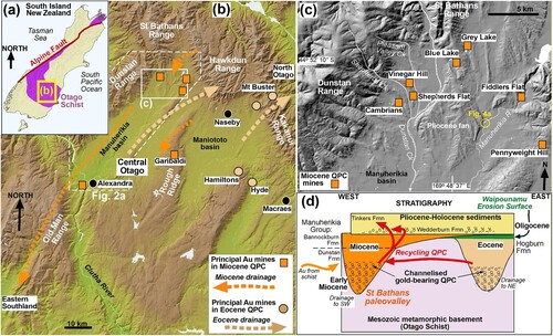 Figure 1. Location and stratigraphic setting for the Miocene quartz pebble conglomerates (QPC) of this study. A, Studied deposits are on Otago Schist basement. B, Regional hillshade digital elevation model (DEM; geographx.co.nz) of Central Otago, showing principal mining areas and contrasting paleodrainage directions in Eocene and Miocene. C, DEM of the upper Manuherikia basin, with locations of principal historic mines in Miocene QPC in the general St Bathans (Blue Lake) area. D, Sketch (not to scale) showing the general stratigraphic relationships of Cenozoic sediments in Central Otago, including the principal Eocene and Miocene QPCs mentioned in this study.
