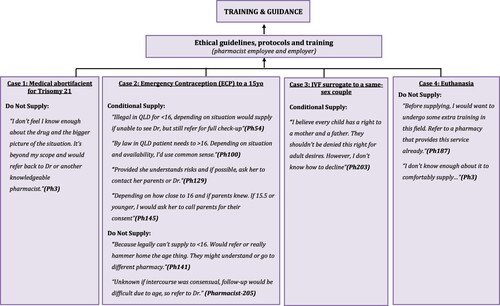 Figure 5. Example quotes for driver 3.