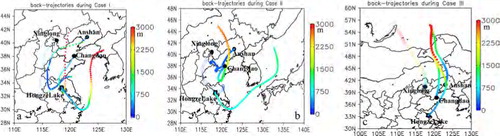Fig. 7 Locations and height (meter, colors) above ground of 3-day back-trajectories initiated from at Anshan, Xinglong, Changdao and Hongze Lake at 100 m above ground level for the period (a) Case I, (b) II and (c) III. Two successive points represents a three hour interval. The four city clusters (CL, HBP, SD and YRD) are as explained in Fig. 1.