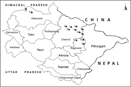 Figure 1. Map of the Uttarakhand Himalayas, showing the surveyed locations.