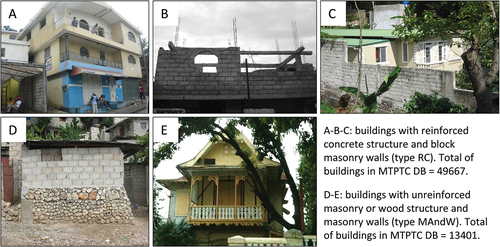 Figure 2. Pictures of the different Model Building Types (MBT) identified in Port Prince.