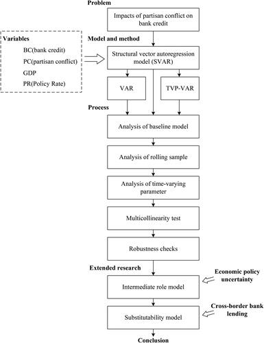 Figure 1. Theoretical framework.Source: authors.