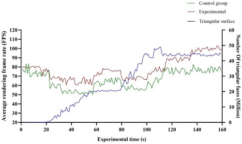 Figure 15. Frame rate comparison and analysis before and after optimization.