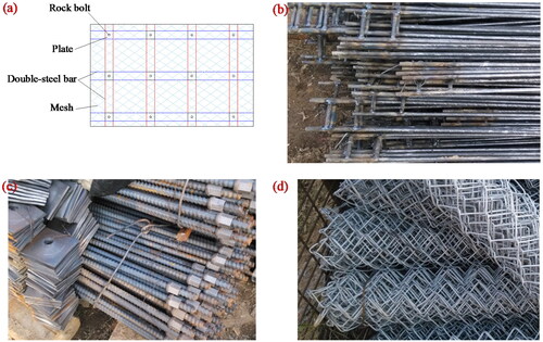 Figure 23. Layout of rock bolts, mesh, and double-steel bars.