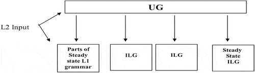 Figure 6. Adopted from Sadeghi (Citation2006), p.57.