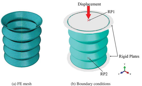 Figure 4. FE model of SMP mast. (a) FE mesh and (b) boundary conditions.