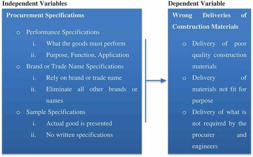 Figure 1. Conceptual Underpinning