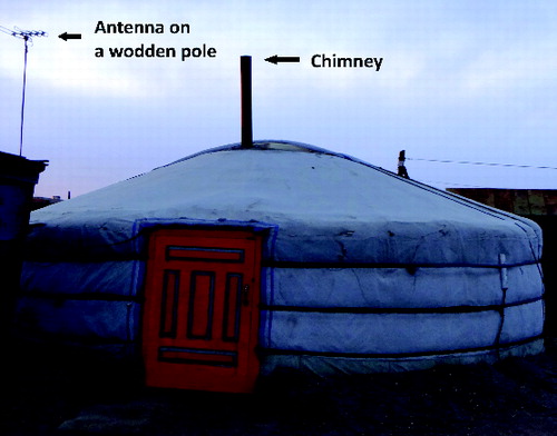 Figure 10. Ger, a nomadic house in a remote area in Mongolia. Such isolated structures made of highly inflammable material, without any lightning protection measures may invite death and destruction in the event of a thunderstorm.