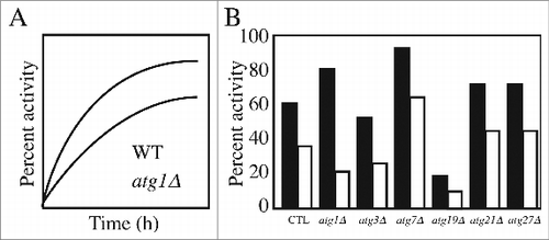 Figure 4. Do not use smaller font sizes to force all of the labels to fit within the figure. If you cannot fit in labels of the same or similar sizes, you may need to generate a separate figure, or think of a more creative way to present the information.