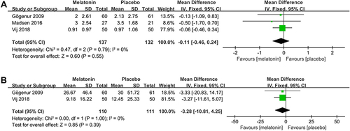 Figure 10 Forest plot assessing the effect of melatonin treatment on number and duration of awakenings during postoperative period. (A) number of awakenings. (B) duration of awakenings.