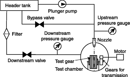 Figure 5 Cavitating jet apparatus for cavitation peening.