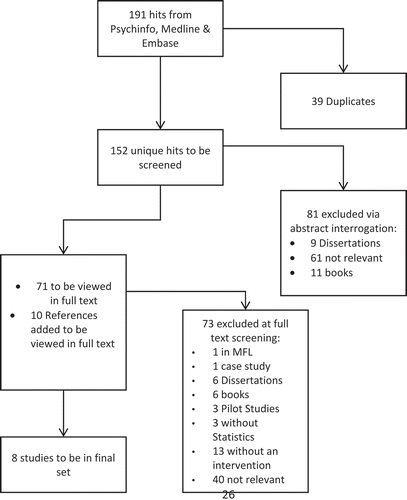 Figure 1. Flow chart: Parenting interventions for grandparents systematic review—paper inclusion