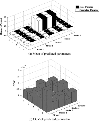 Figure 9. P-1 damage case with 10% mass modelling error.