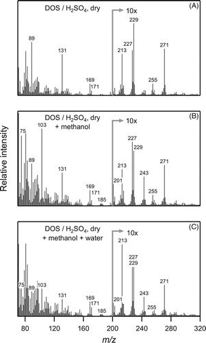 Figure 9. Real-time EI-TDPBMS mass spectra of (a) SOA formed from the reaction of cyclodecene with O3 in the presence of 1-propanol and dry DOS/sulfuric acid seed particles, and with the subsequent addition of (b) methanol, and then (c) water.