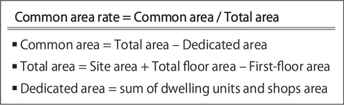 Figure 10. Calculation of common area rate.