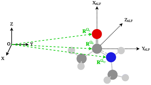 Figure 1. (Colour online) Schematic illustrating the atomic local frame (ALF) of N-methylacetamide.