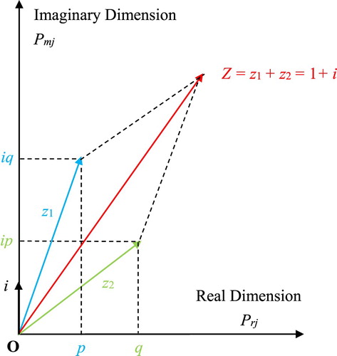 Figure 15. The resultant complex random vector Z=z1+z2 for a general Bernoulli distribution in the complex probability plane C.