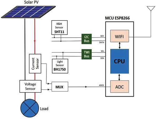 Figure 4. Diagram of sensor communication system circuit with SoC Wi-Fi microcontroller ESP8266