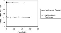 FIG. 1 Stability of emulsions.