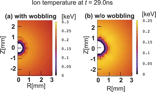 Figure 13. Ion temperature distributions near the target center at 29ns for the cases (a) with the HIBs wobbling motion and (b) without the wobbling. SOURCE: Ref [Citation31]., doi.org/10.1038/s41598-019-43,221-7