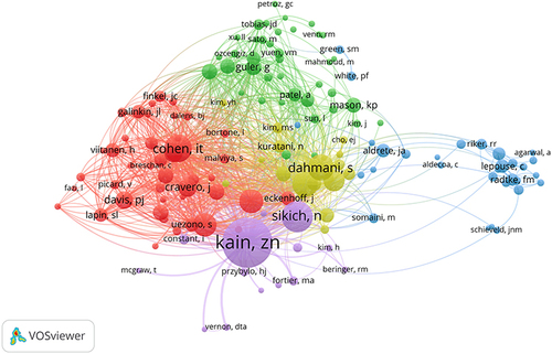 Figure 10 The network visualization of co-cited authors associated with emergence delirium, where the number of publications ≥20.