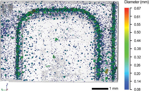 Figure 6. Detailed porosity analysis in a cut-out of the left clevis arm scanned at a voxel size of 5 µm. (a) Side view of the whole clevis arm indicating the position and dimensions of the extracted ROI and (b) pore size distribution (in diameter) in the respective ROI showing a high amount of near-surface porosity.