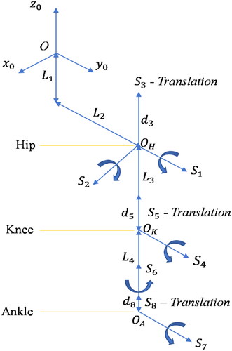 Figure 6. Schematic drawing for positional analysis.