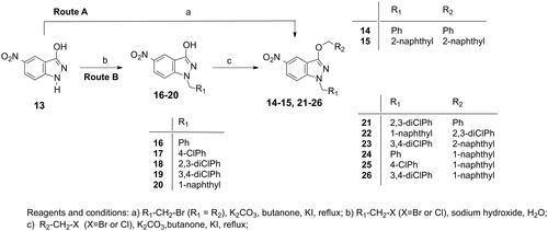 Scheme 1. Synthetic routes for the preparation of 5-nitroindazole derivatives 14–26.