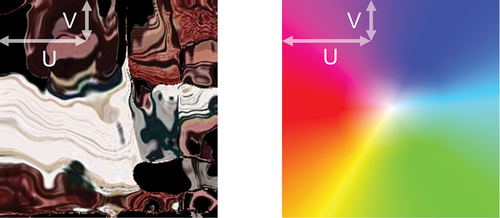 Figure 8. UV coordinates in the inpainted texture (left) and in the color wheel (right) at the position of the left eye of a pictorial figure (Figure 7, upper row).