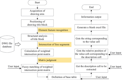 Figure 15. System flowchart.