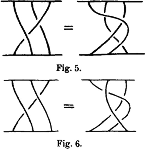 Figure 2. Inducing the relation σi σi+1 σi = σi+1 σi σi+1 (Artin Citation1926, 51)