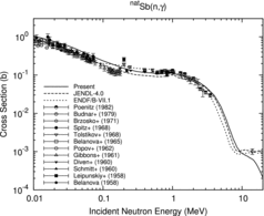 Figure 6. Radiative capture cross section of elemental Sb.