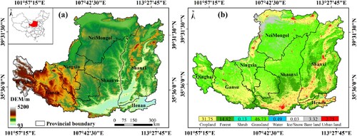 Figure 1. Survey of the Chinese Loess Plateau. (a) Distribution of altitude, (b) land utilization categories and their proportions in 2020.