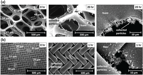Figure 2. SEM images of clean (0 h loading) and particle-laden substrates for (a) clean polyurethane foam and after 20 h loading and (b) clean nylon mesh and after 1 h loading. Agglomerated metal fume particles span pores of nylon mesh but not those of foam.