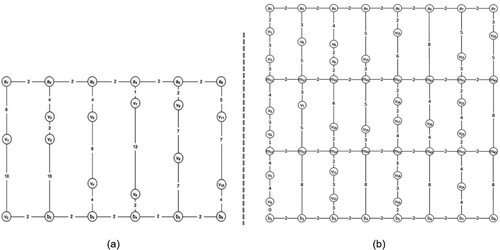 Figure 2. The graph representations of Figure 1(a) and (b) (Çelik and Süral Citation2019).