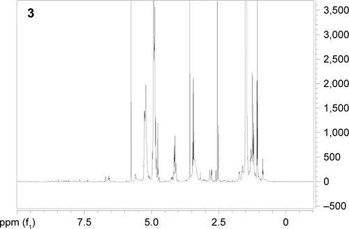 Figure S5 1H nuclear magnetic resonance (NMR) spectra of compound 3.Note: Compound 3: derivatization extent determined by means of 1H-NMR spectroscopy (dimethyl sulfoxide–d6) from the relative peak area of the signals at 6.73-6.57 ppm and the multiplet at 1.05-1.40 ppm, corresponding to protons of fluorescein (H1-H6) and those of the methyl groups of the polymer, respectively, resulting in 21.6 µmol fluorescein/g of polymer.