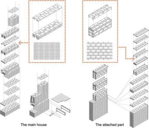 Figure 14. The construction of the brick walls of the main house and the attached part.