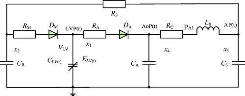 Figure 3. The cardiovascular circuit model.